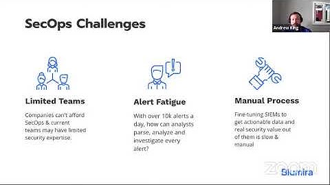 Is This Thing On? How To Test Your SIEM