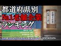 都道府県別 老舗企業ランキング