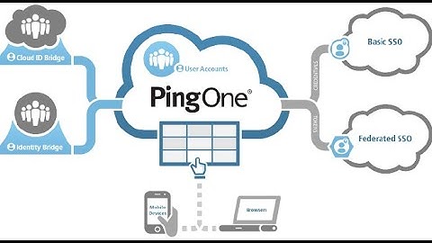 PingOne SAML Application Setup: Full Tutorial & Authentication Flow Explained