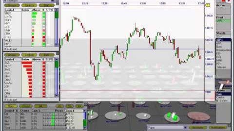 VisualTrader 2-7-2012 Real Time