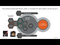 M-Class Intervention Overview and Assessment