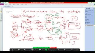 Part 7- Iterative model and spiral model07 03 2023