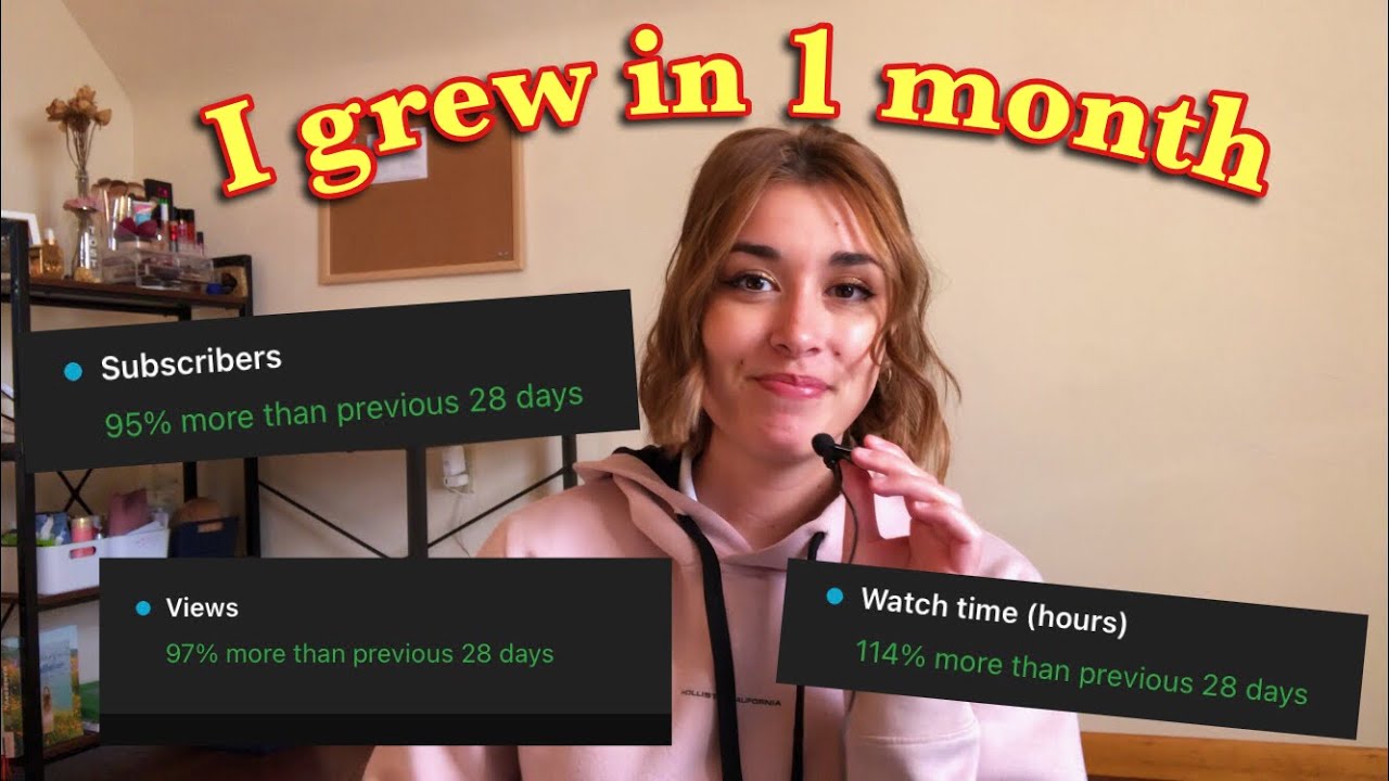 I uploaded 3 videos every week... this is what happened