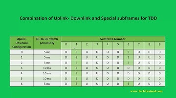 How TDD Radio Frame is Different Than FDD Radio Frame ?