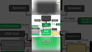 Stop Your PC Fans From Spinning Constantly #shorts