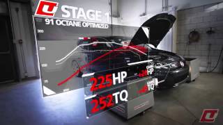 Unitronic MK6 GTI Performance Software
