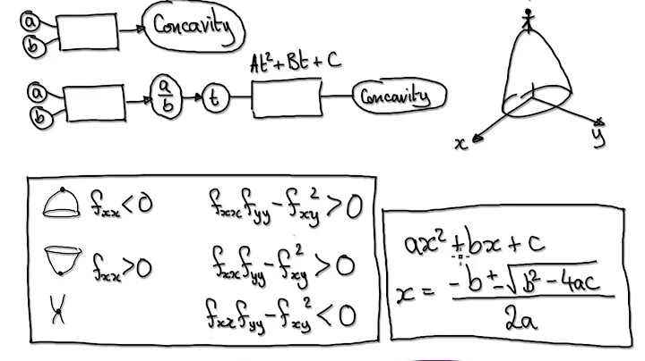 Video3163 - Calculus 3 - Second Derivative Test - Proof - Part2/2