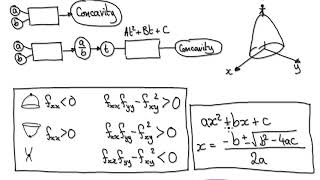 Video3163 - Calculus 3 - Second Derivative Test - Proof - Part2/2