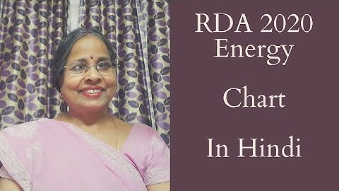 EAR & RDA 2020: Energy Chart Explained. (Most Imp) For TGT, PGT, NET, SET, UG & PG Other Comp Exams.