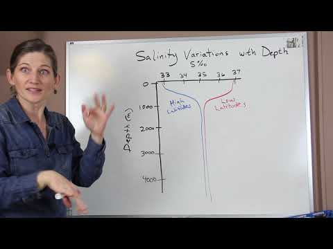 Video: În termoclină, salinitatea se schimbă rapid odată cu adâncimea?