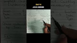 Day-6 Java Series #education ##coding #programming #javascript #viralvideo #trending #trendingtopics