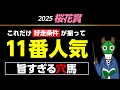 【桜花賞】先読みと言えばやっぱり穴馬！