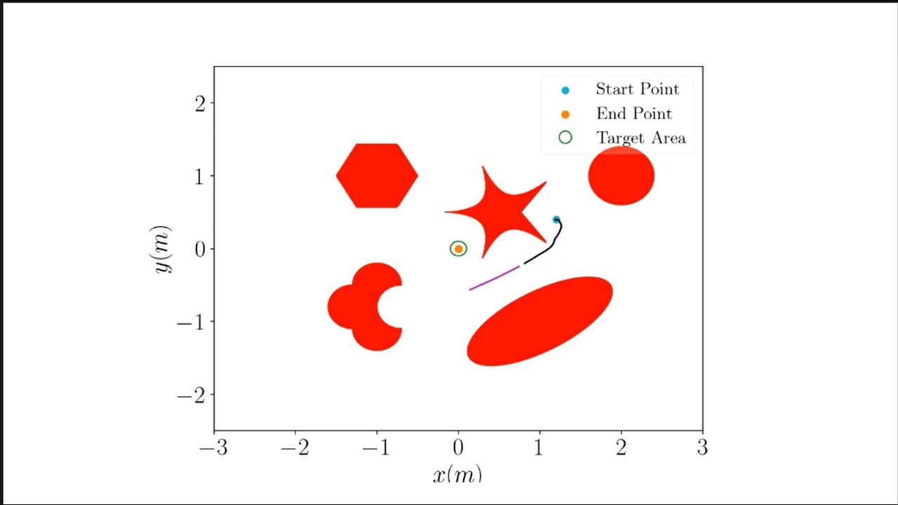 Learning-Enabled Iterative Convex Optimization for Safety-Critical Model Predictive Control