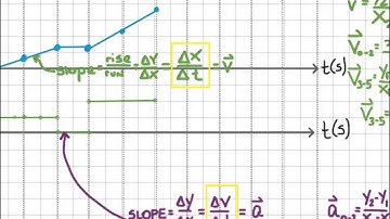 Tutorial: Kinematics - Graphs of Motion 1