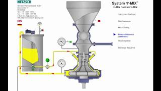 Netzsch Psi-Mix