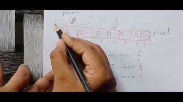 DAA | Unit 1 : Quick Sort - Algorithm | B.Tech R18 JNTU Syllabus in Telugu