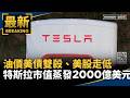 台灣經濟、股市與產業波動