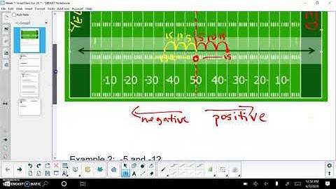 Graphing Integers on a Number line
