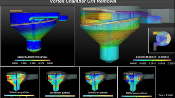 Vortex Grit Removal Chamber | FLOW-3D HYDRO