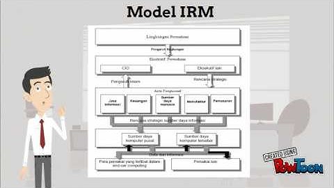 Information Resource Management