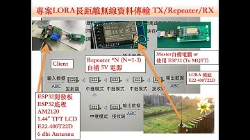 E22-400TXXD LORA 模組 實現在多遮蔽物下長距離無線資料傳輸 TX/Repeater/RX (SX1268)｜芸庭樹工作室