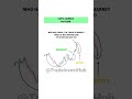 Guide To Entry Never Take A Running Trade In Hurry Investing Beginners Mistakes Entry Patience Guide To Entry Never Take A Running Trade In Hurry Investing Beginners Mistakes Entry Patience