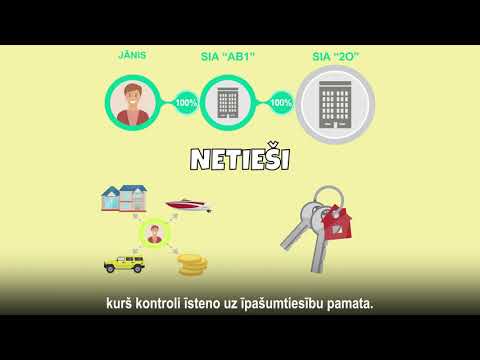 Video: Kas Ir Labuma Guvējs