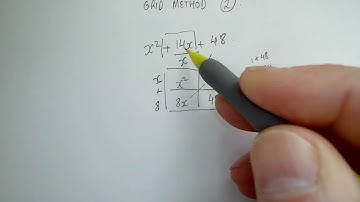 Factorising Quadratics using Grid Method 2