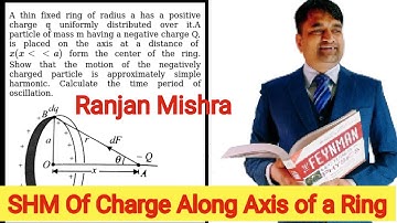 SHM of Charge Along   Axis of a Charged Ring || A thin fixed ring of radius 1m has a positive charge