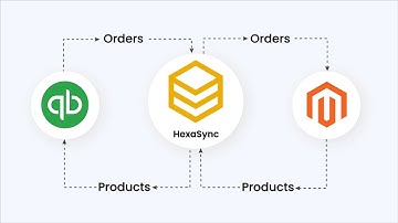 QuickBooks & Magento Integration - Product Sync