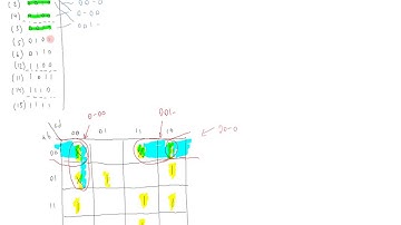 Quine-McCluskey Tutorial (part 1)