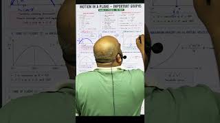 DON'T lose 4 marks ! Master PROJECTILE Graphs in 3 Mins! 🎯 | Motion in a Plane | NEET 2026