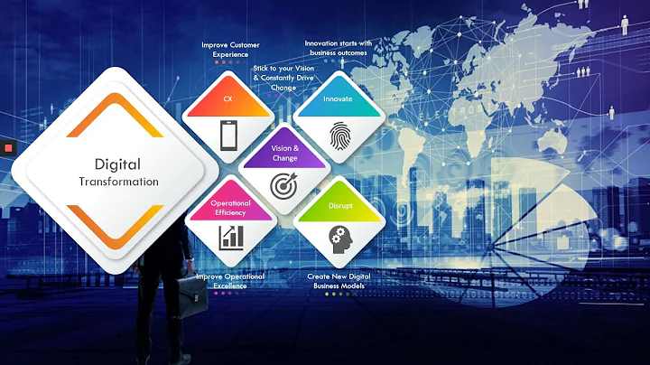 Digital Transformation explained