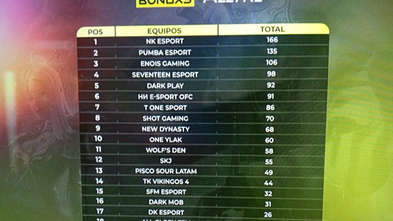 asi fue nuestro rendimiento en la bonoxs serie A 🔥🔥🔥🔥