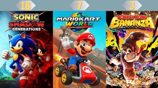 Best Nintendo Switch 2 Games 2025 Ranked by Metacritic