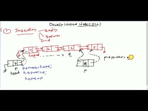 Doubly Linked Lists