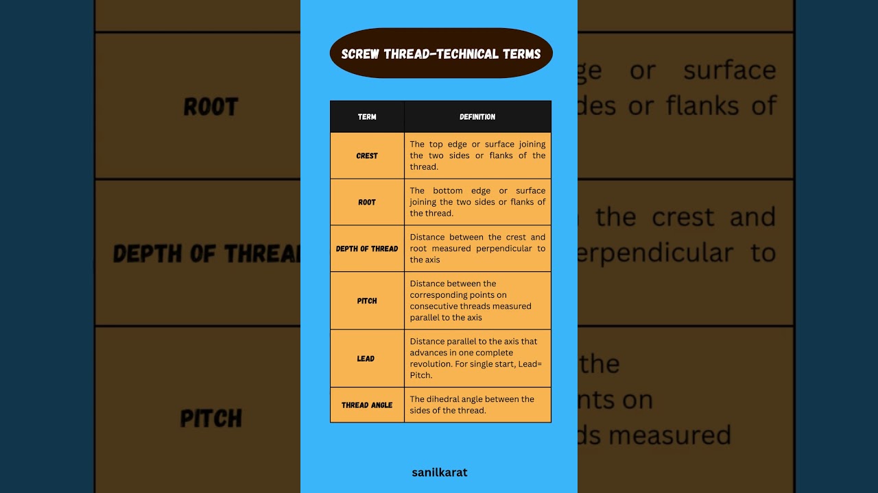 KWA Overseer/Mechanical Engineering/Screw thread 