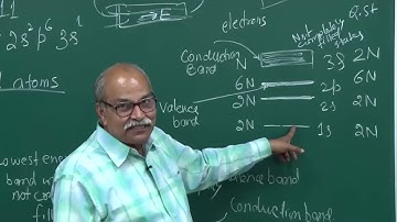 09. Conduction & Valence Bands - Energy Bands - Dr. H C Verma - Semiconductors - English