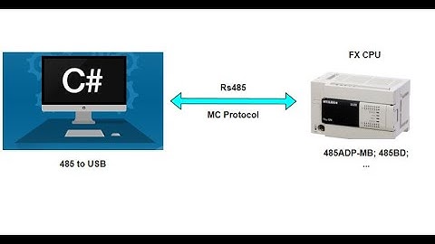PC (C#) Connect FX CPU by Dedicated Protocol Mitsubishi (Fx-485, Fx-232)