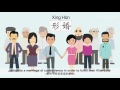 Introduction to China's LGBT in 4 minutes