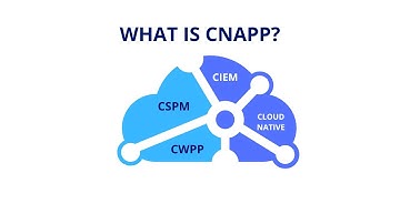 EP 52|What is CNAPP? CWPP, CSPM, CIEM etc?| Detailed Version| The Cyberman Show