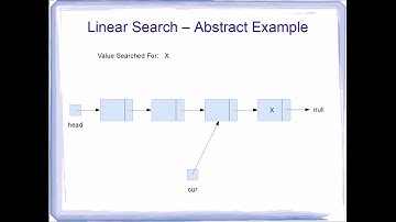C++ Tutorial:  Linked Lists Part Five:  Linear search on a Linked list