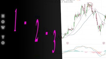 Using the 1-2-3 to Improve Entry