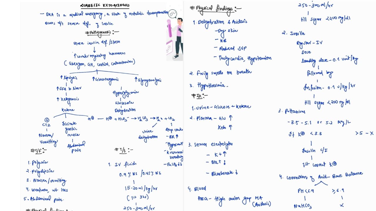 DIABETIC KETOACIDOSIS NOTES | ONE PAGE NOTES | ENDOCRINE | MEDICINE | 4TH PROFF | MBBS