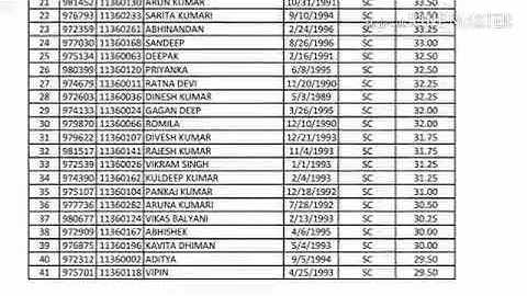 HPPSC Civil Engineering Lecturer Merit List | Exam Held on - 26 Aug 2018 |