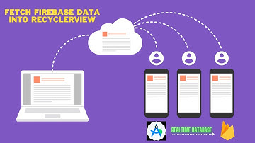 How to Fetch Firebase Data into Recycler View Kotlin | Firebase Realtime Database Tutorial Kotlin #2