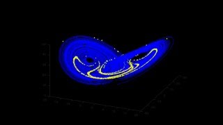 Sensitivity to initial conditions in Lorenz System ( Butterfly Effect )