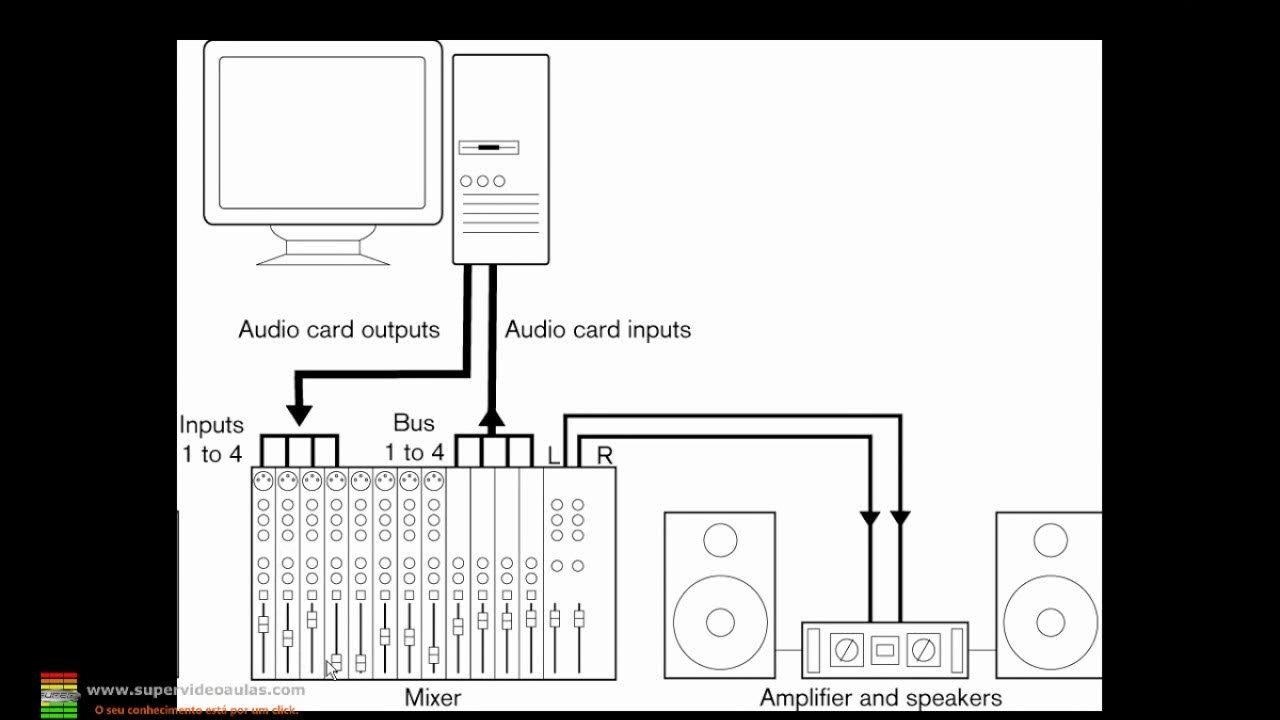 Микшер phonic am440d схема. Как подключить микшер к звуковой карте. Lexicon звуковая карта. Как подключить звуковую карту без компьютера. Как подключить звуковую карту без компьютера.