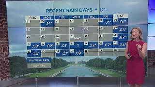 More Weekend Rain: How Wet Has It Been In The Dmv Lately?