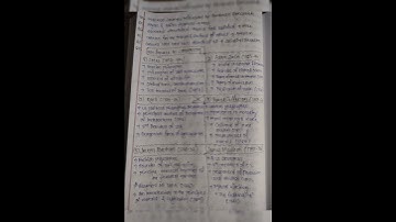 Key Thinkers of Liberalism. UGC-NET. political science. Political Theory #sstwithsuresh #ugcnet